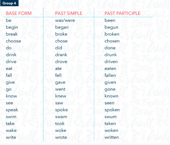 Domina los verbos regulares e irregulares en inglés